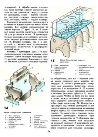 Страница руководства 2